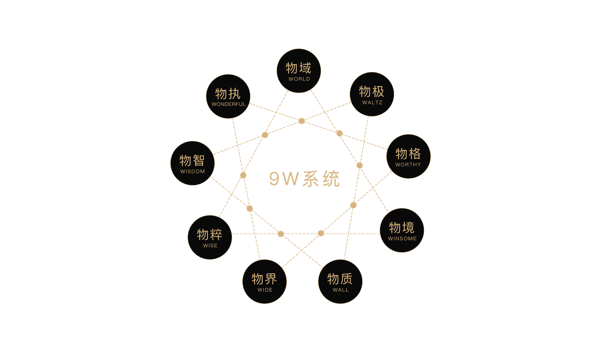 9W科技豪宅系统.png