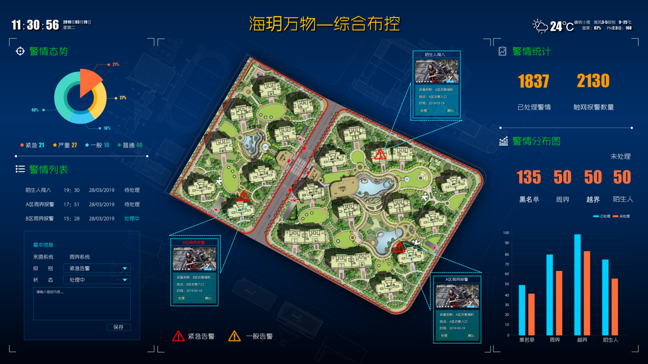 智慧社区 综合布控.png