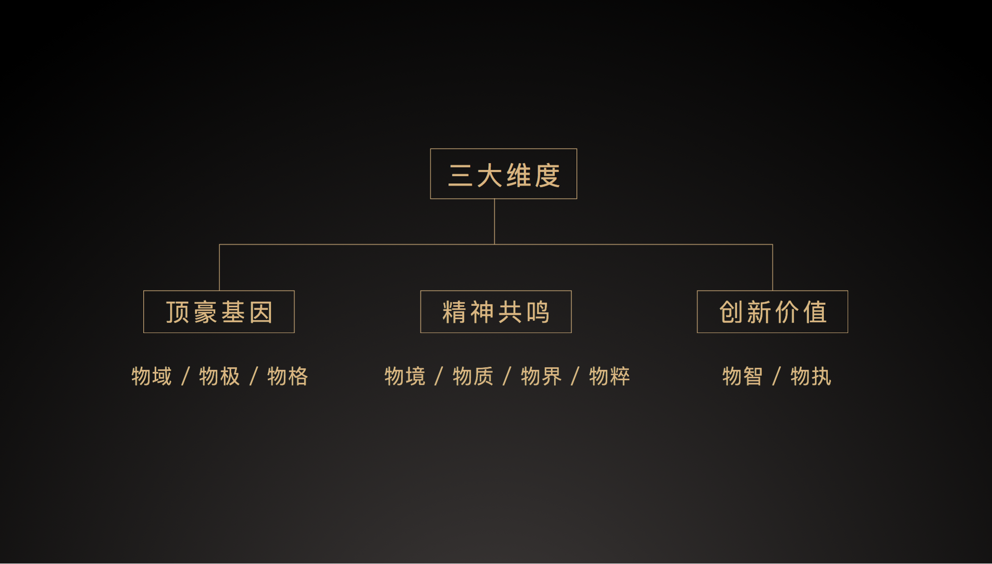 三大维度.png